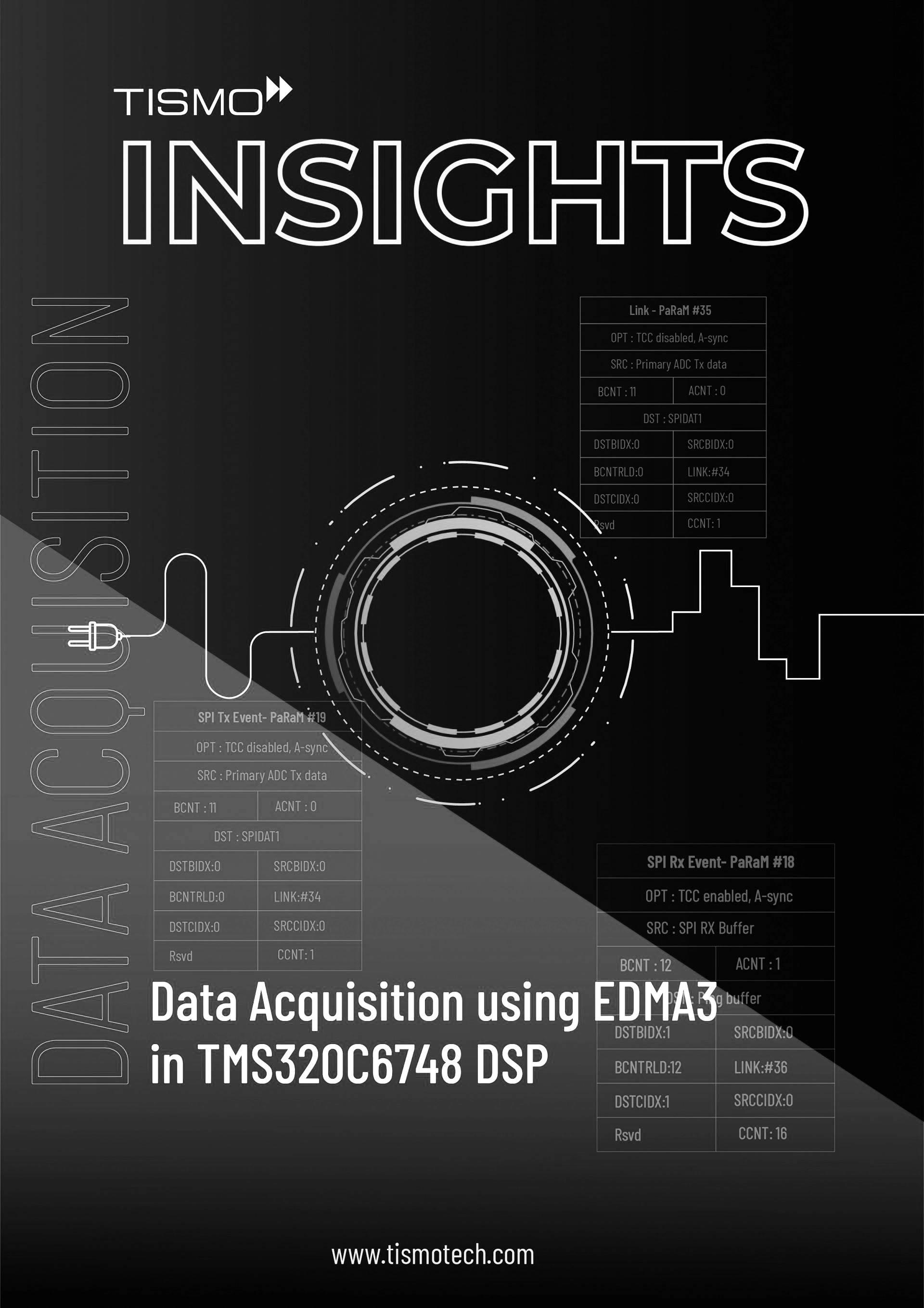 A Novel Approach to Service Serial Peripheral for Data Acquisition using EDMA3 in TMS320C6748 DSP