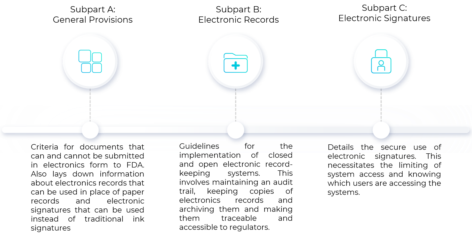 Highlights of FDA 21 CFR Part 11