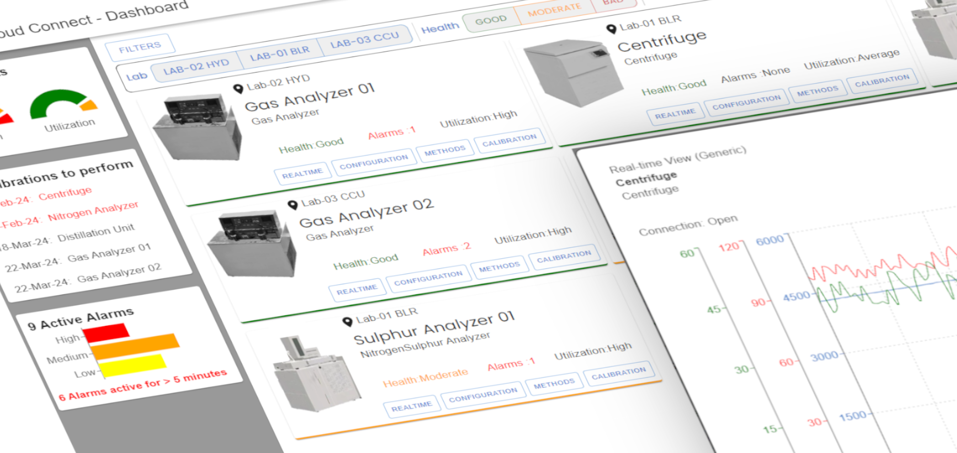 Tismo Cloud Connect for Analytical Instruments